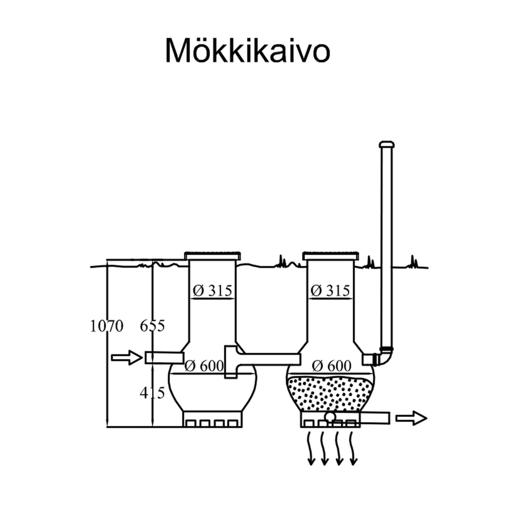 Harmaavesisuodatin IISI MÖKKIKAIVO - Kuva 3