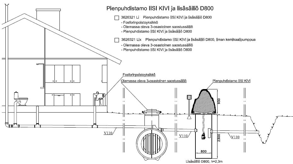 Pienpuhdistamo IISI KIVI Lisäsäiliöllä - Kuva 5