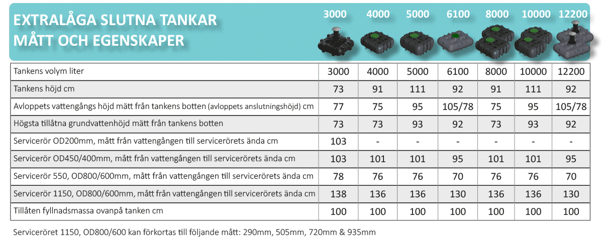Erillisviemäröinti Erikoismatala IISI 5000 Umpisäiliö + IISI H6 Harmaavesipuhdistamo - Kuva 6