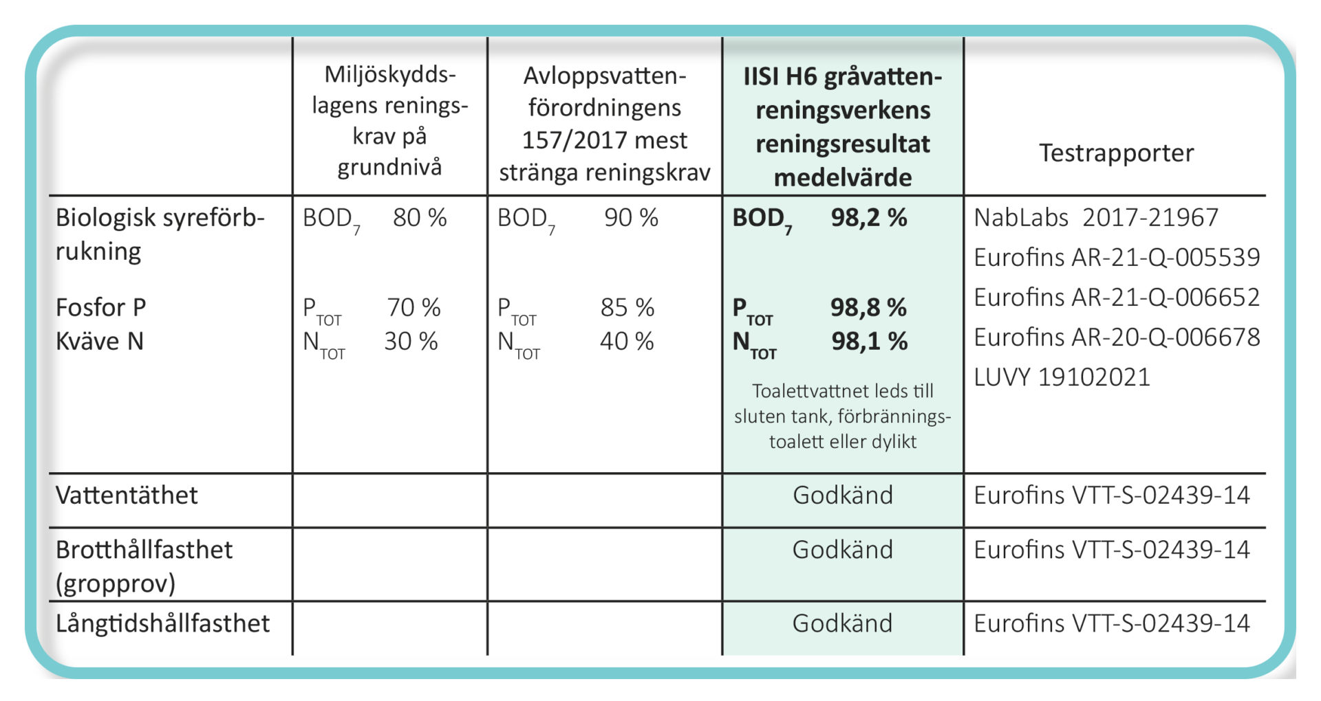 Erillisviemäröinti Erikoismatala IISI 5000 Umpisäiliö + IISI H6 Harmaavesipuhdistamo - Kuva 4