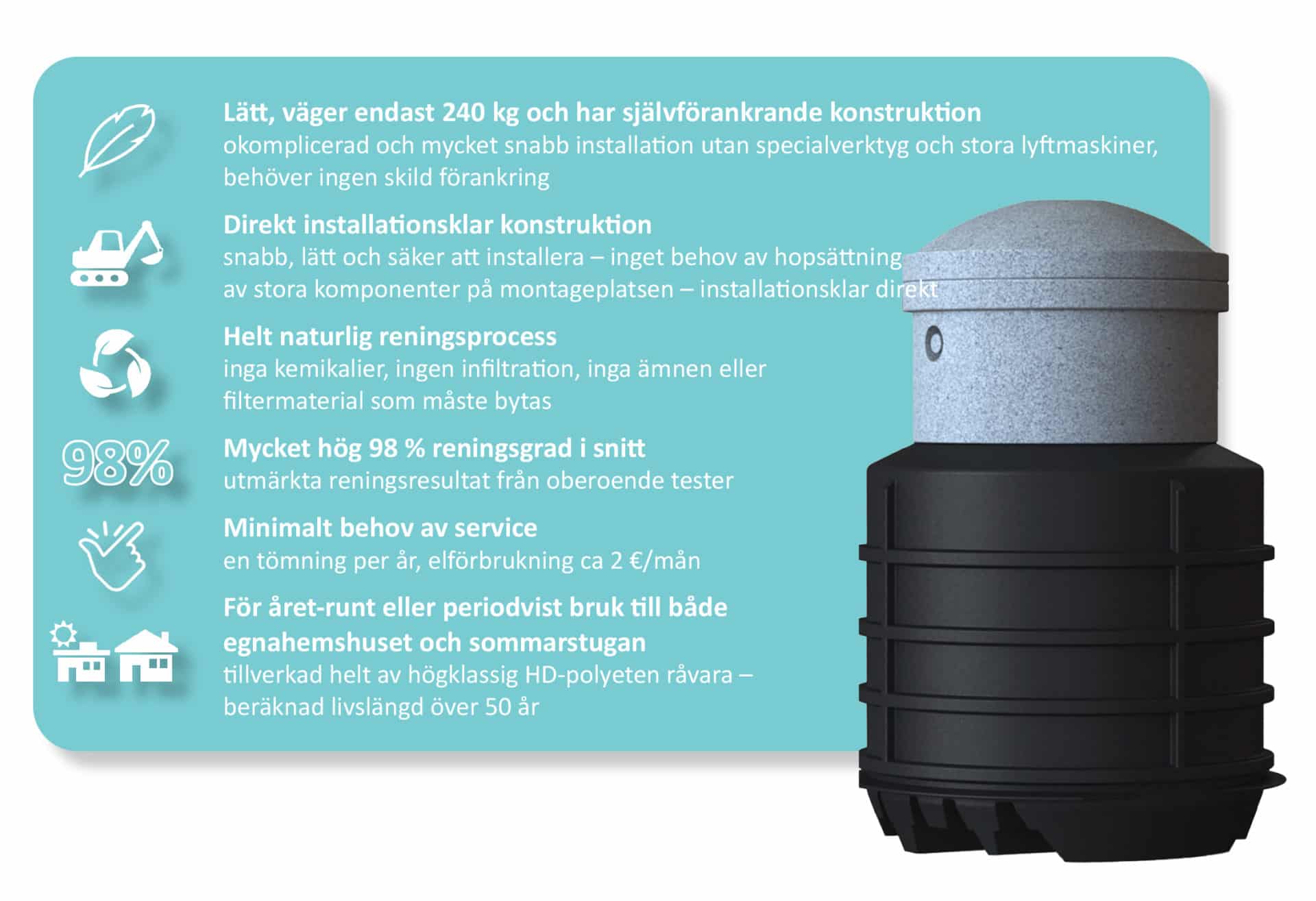 Erillisviemäröinti Erikoismatala IISI 5000 Umpisäiliö + IISI H6 Harmaavesipuhdistamo - Kuva 3