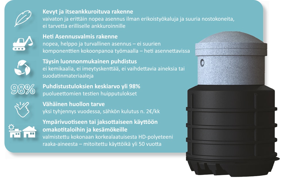 Harmaavesipuhdistamo IISI H6 - Kuva 2